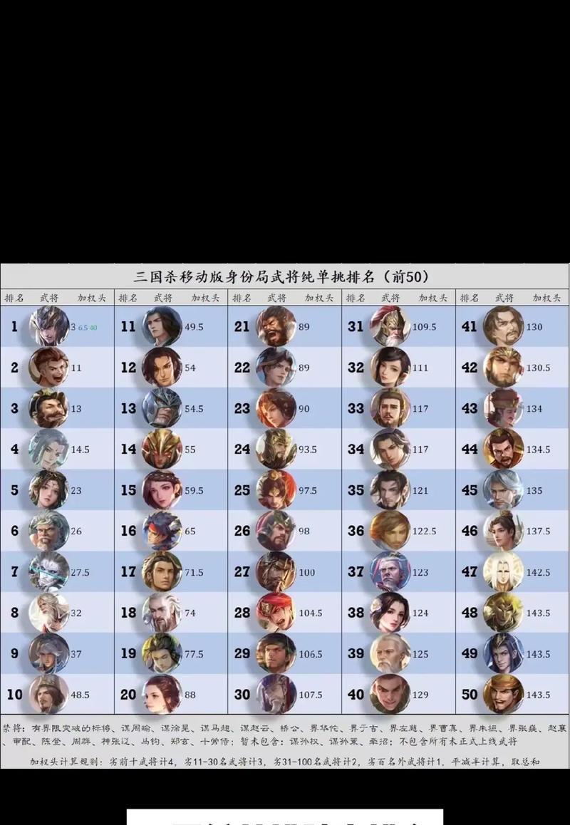 三国杀双将玩法介绍？如何搭配组合？
