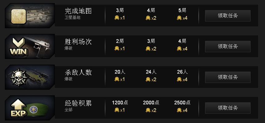 如何邀请朋友加入CF游戏？邀请流程是怎样的？