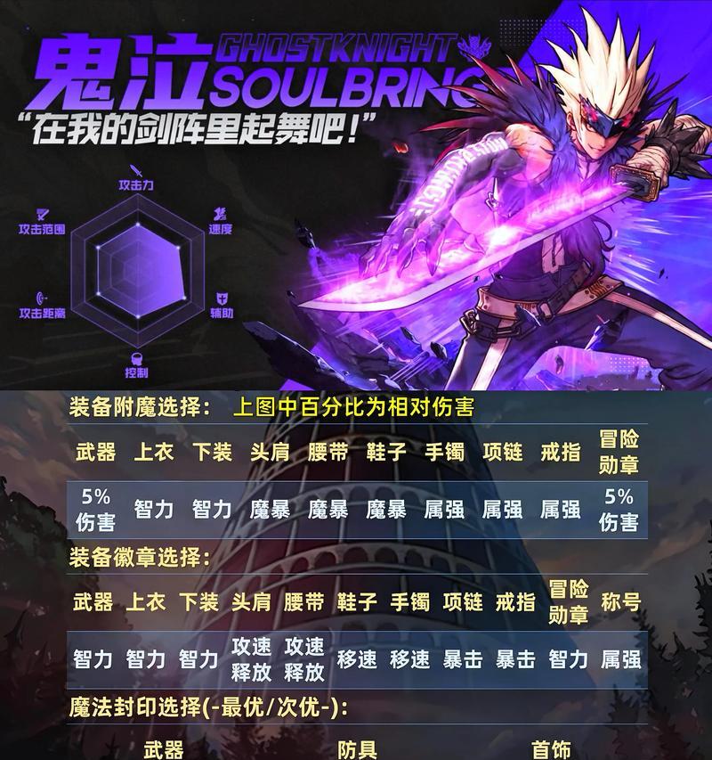 dnf装备穿戴触发条件和效果是什么？