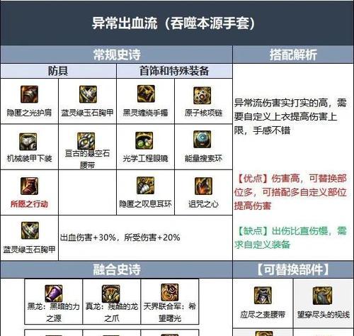 dnf装备穿戴触发条件和效果是什么？
