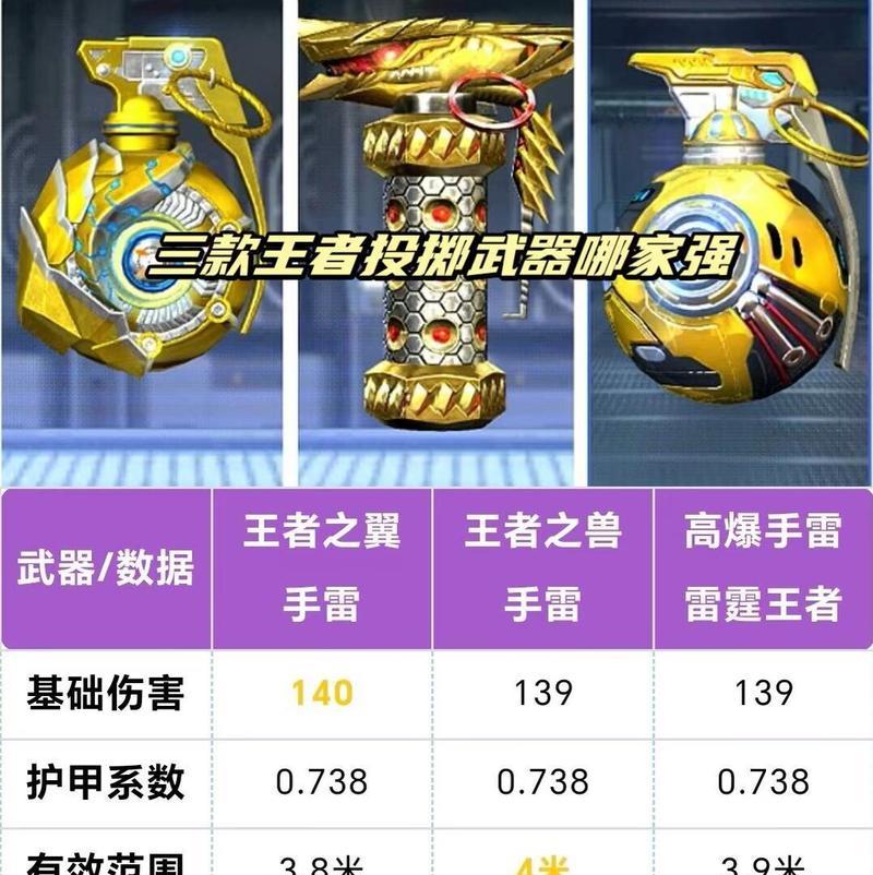 CF手游手雷价格是多少？