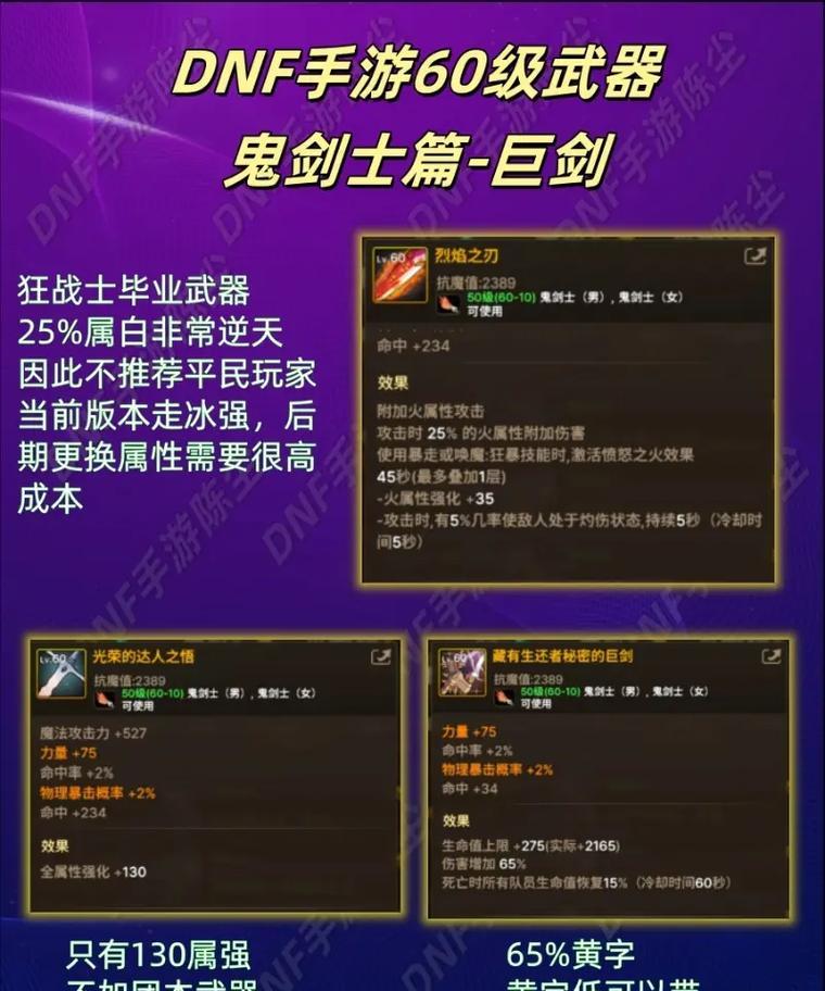 dnf王八是什么装备？王八装备的属性和用途是什么？