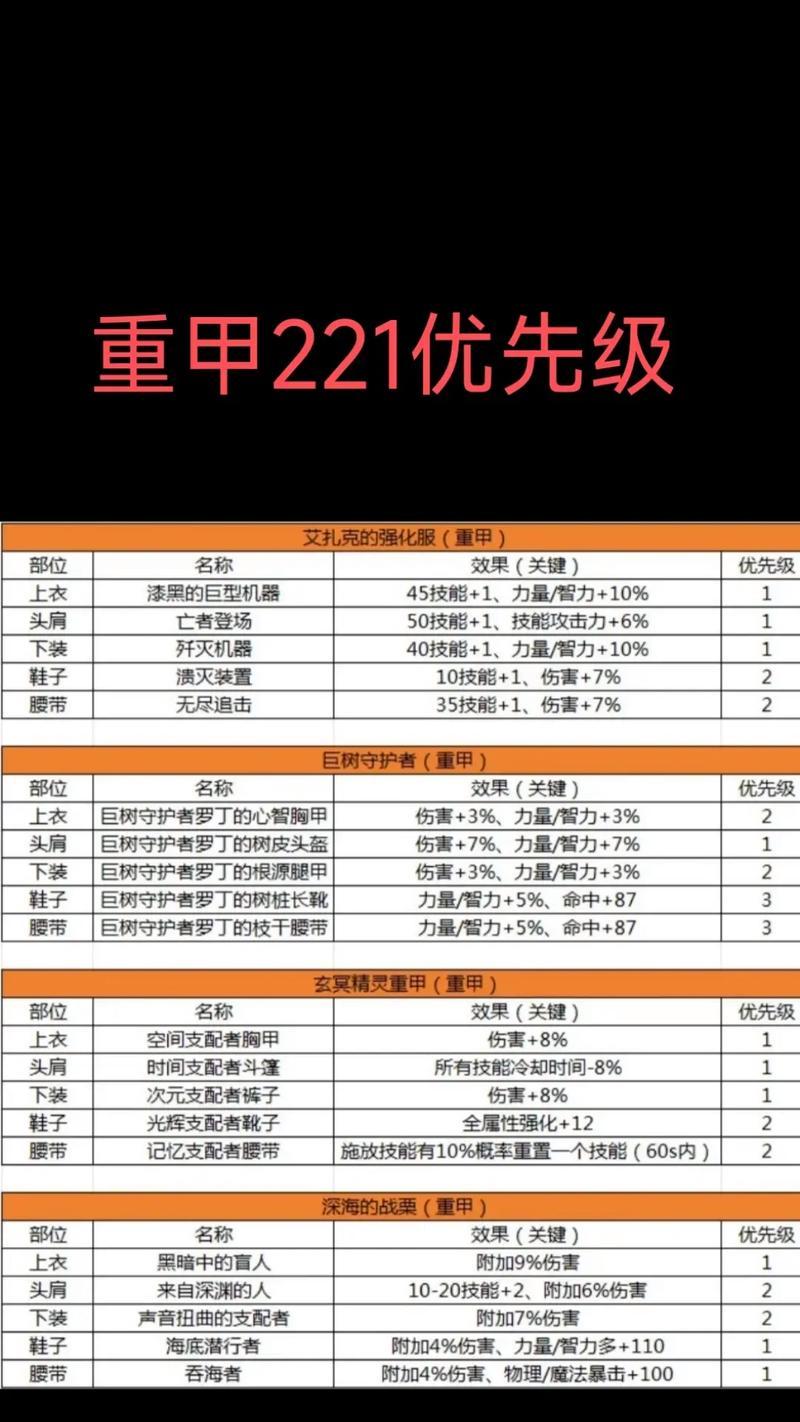 dnf王八是什么装备？王八装备的属性和用途是什么？