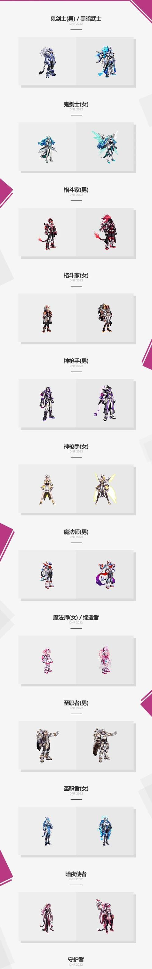 DNF中龙袍的属性应该如何选择？选择时应注意什么？
