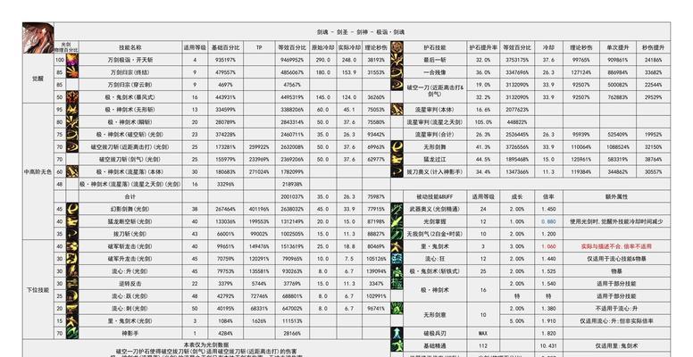 地下城与勇士中如何帮人刷号？刷号的安全性和合法性如何？