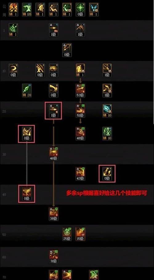 dnf决战者应该精通什么？精通后有哪些优势？