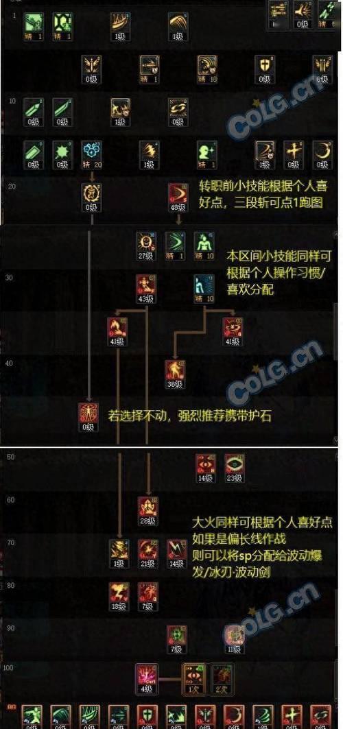dnf85级魔神特性技能如何加点？有哪些推荐加点方案？