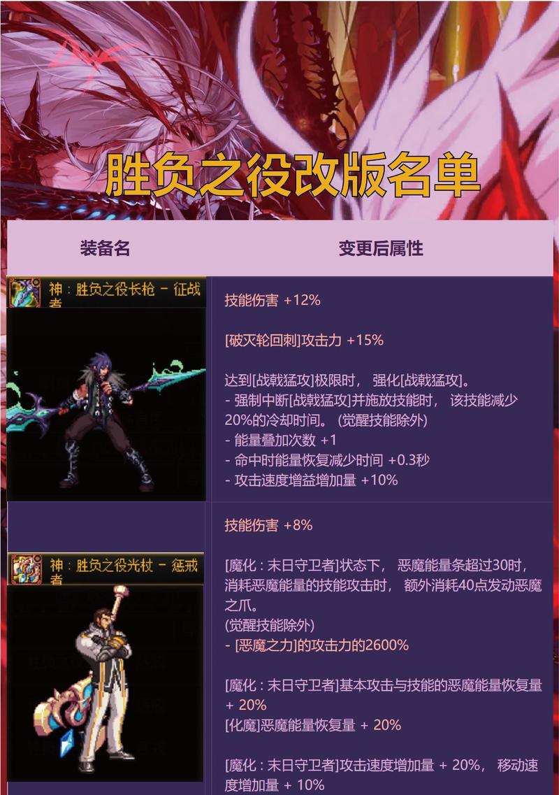 dnf中哪些武器具有城镇特效？如何获得？