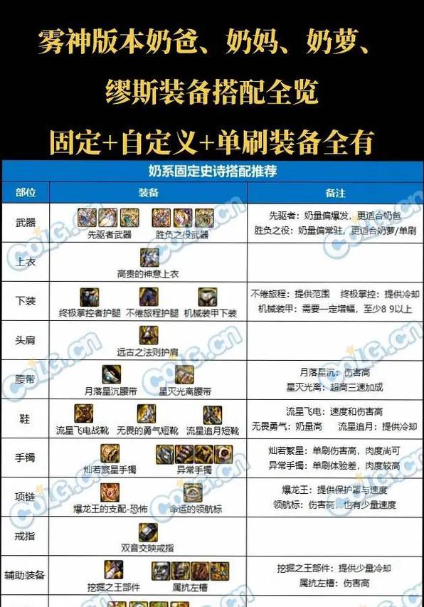 DNF圣物装备如何获取？圣物装备的掉落几率如何？