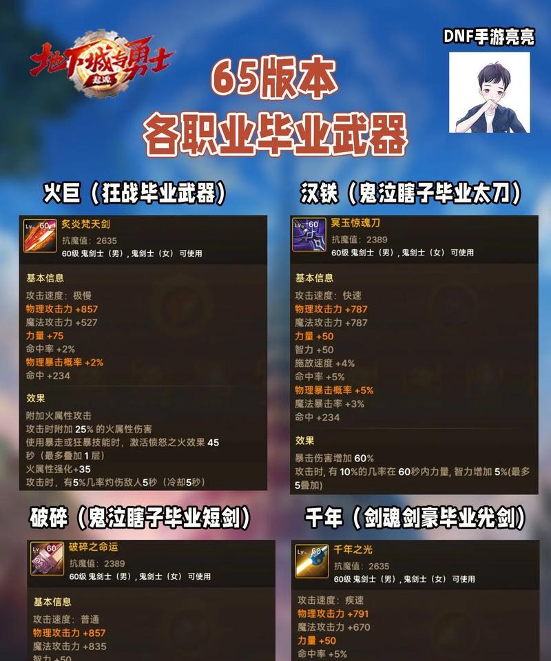 DNF圣物装备如何获取？圣物装备的掉落几率如何？
