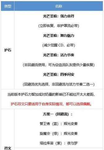 地下城缪斯护石选择建议是什么？如何搭配最有效？