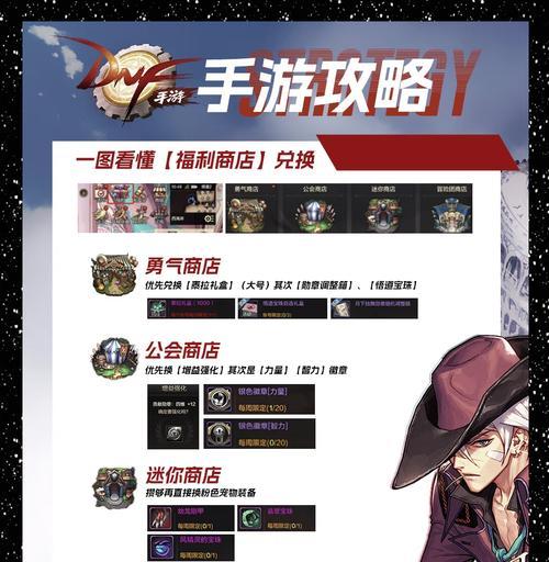 DNF本周商店口令获取途径有哪些？口令使用后有何好处？