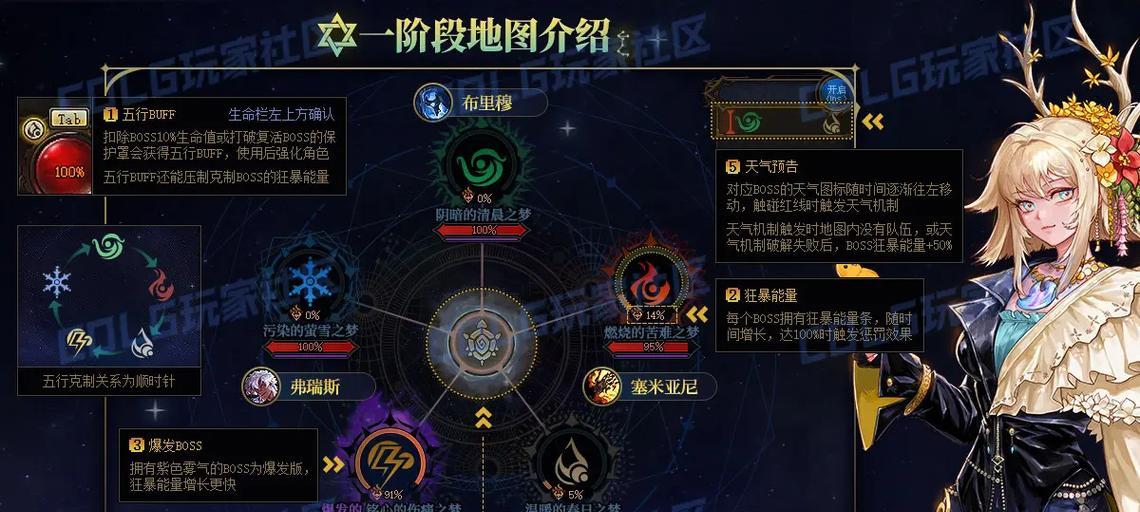 地下城神界战斗策略是什么？如何有效攻略神界？