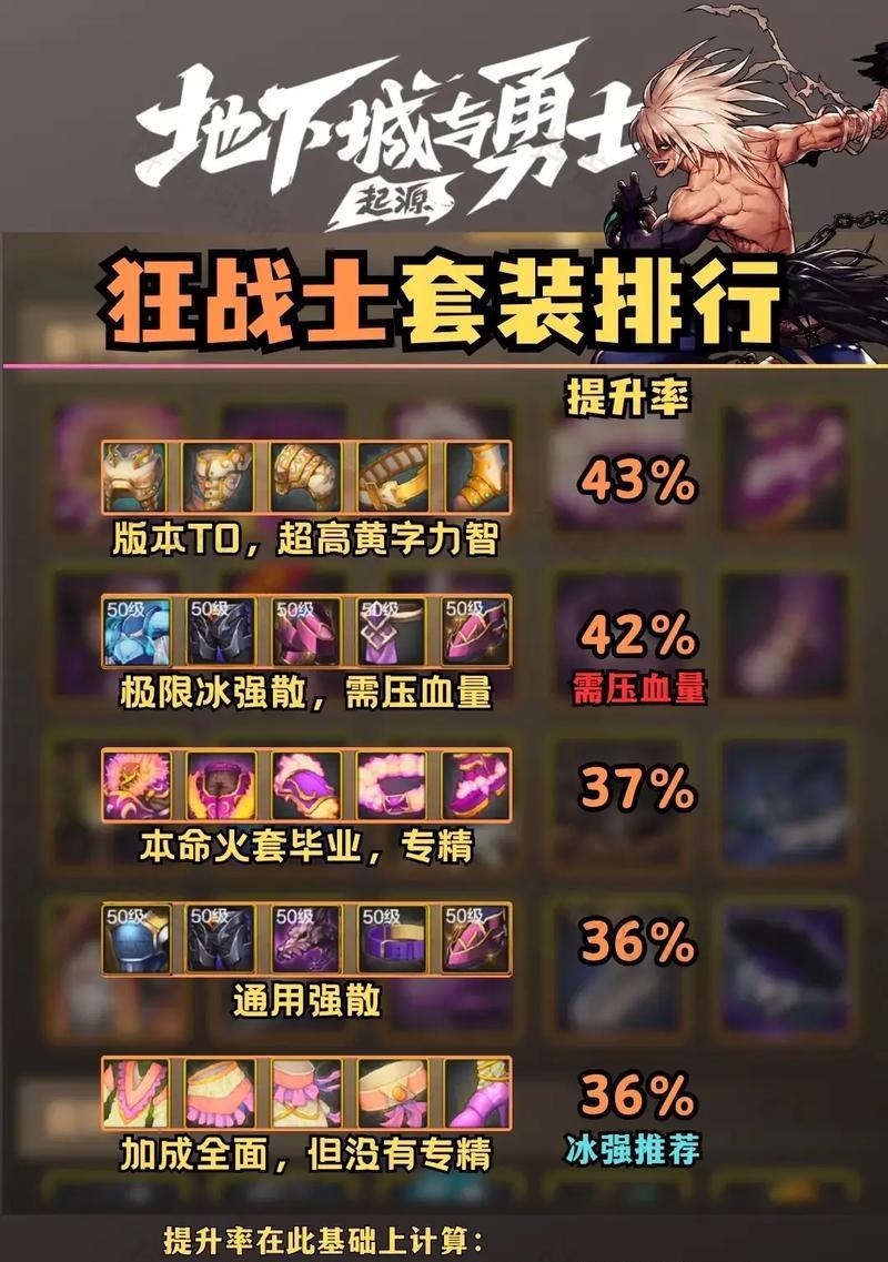 DNF重力腰带如何变色？变色技巧有哪些？
