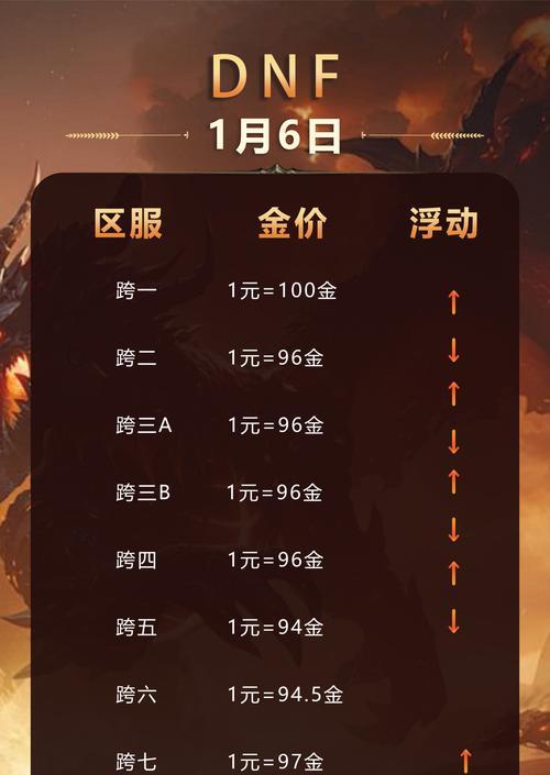 随机地下城排不到怎么办？如何提高匹配成功率？