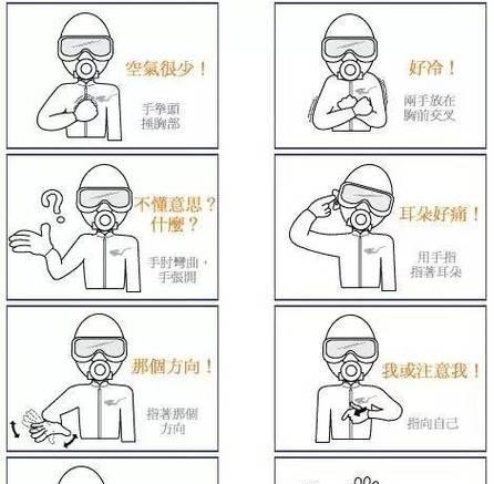 地下城苹果手势功能如何启用？使用手势功能的好处？